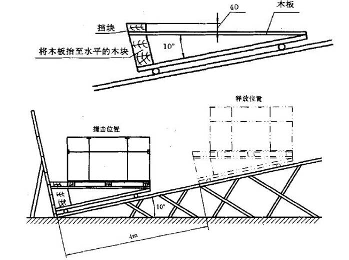 包裝箱傾斜側(cè)面碰撞試驗(yàn)臺(tái)應(yīng)符合國(guó)家標(biāo)準(zhǔn)gb/t485